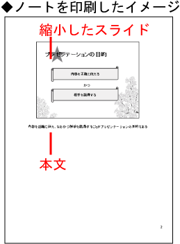 パワーポイントの基礎13